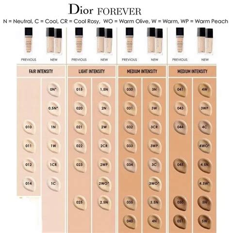 is dior skin glow foundation water based|Dior foundation shade chart.